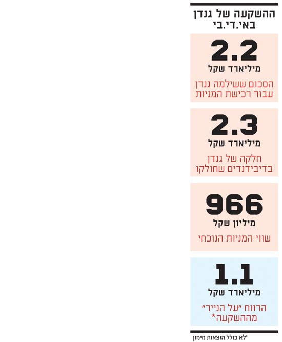 ההשקעה של גנדן באי די בי